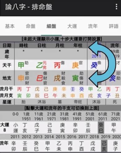 命狀怎麼看|八字新手教學 怎樣看你的八字命盤 命盤上的資料都代。